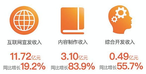 阿里影業中報業績亮眼，內容制作步入正軌，數字內容服務成新引擎